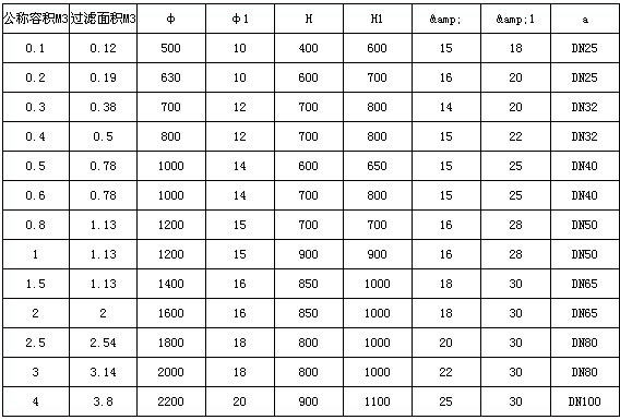 聚丙烯真空过滤器(II型)