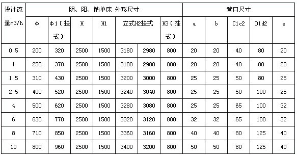 聚丙烯离子交换柱