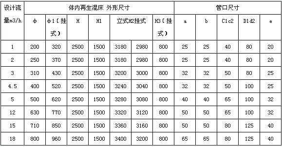 聚丙烯离子交换柱